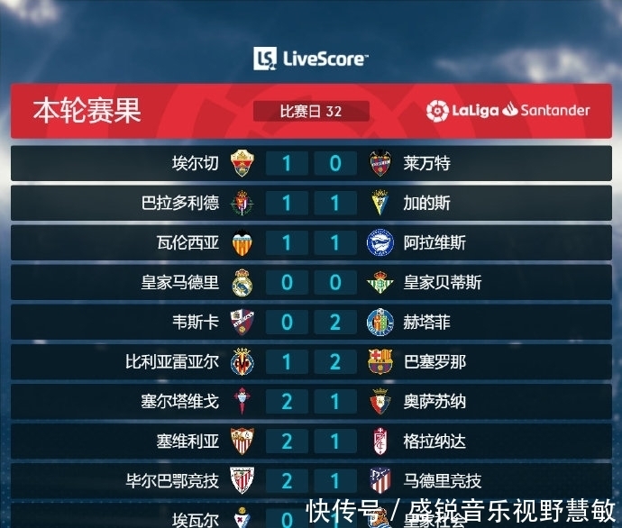 中專注於
